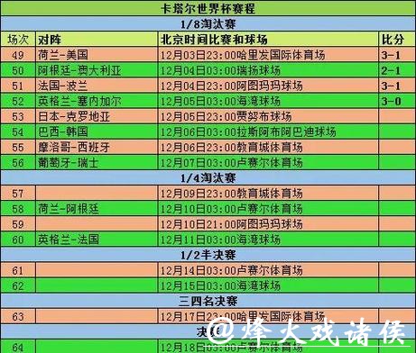 世界杯比赛推荐及深度分析指南 世界杯比赛推荐及深度分析指南