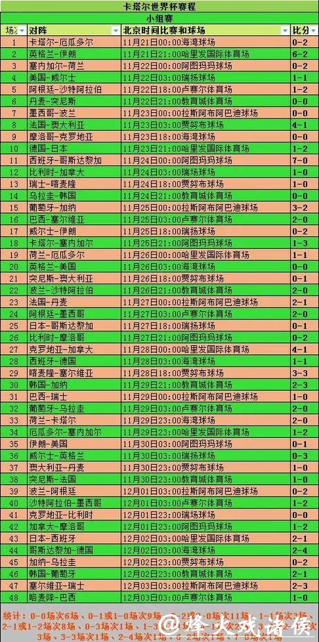 全面解析世界杯比赛数据统计方法与应用