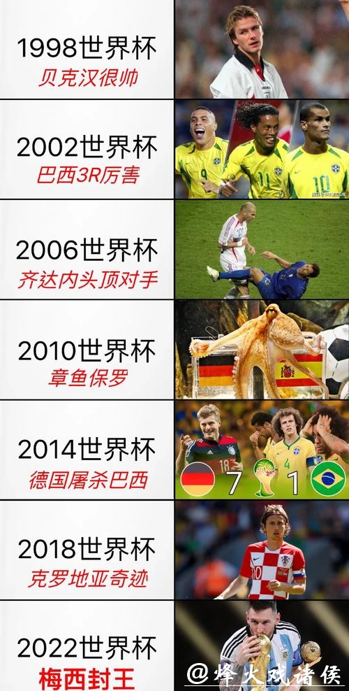 揭秘本届世界杯官方下注内幕